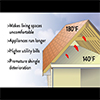 Power Attic Vent Replacement Motor